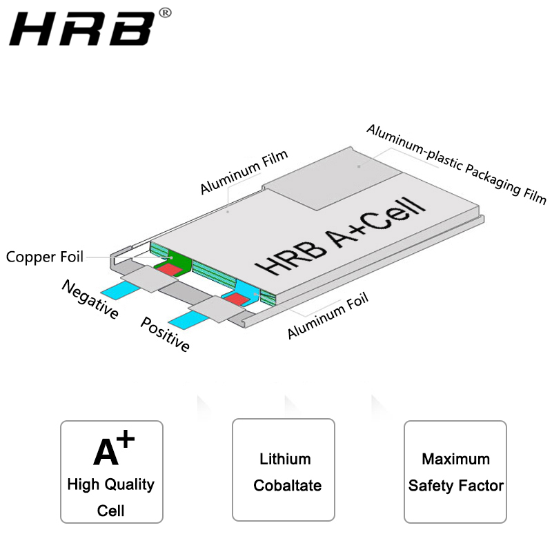 HRB Lithium Battery 4S 14.8V 5 - đánh giá và giá 4S Lipo Battery 14.8V 6000Mah